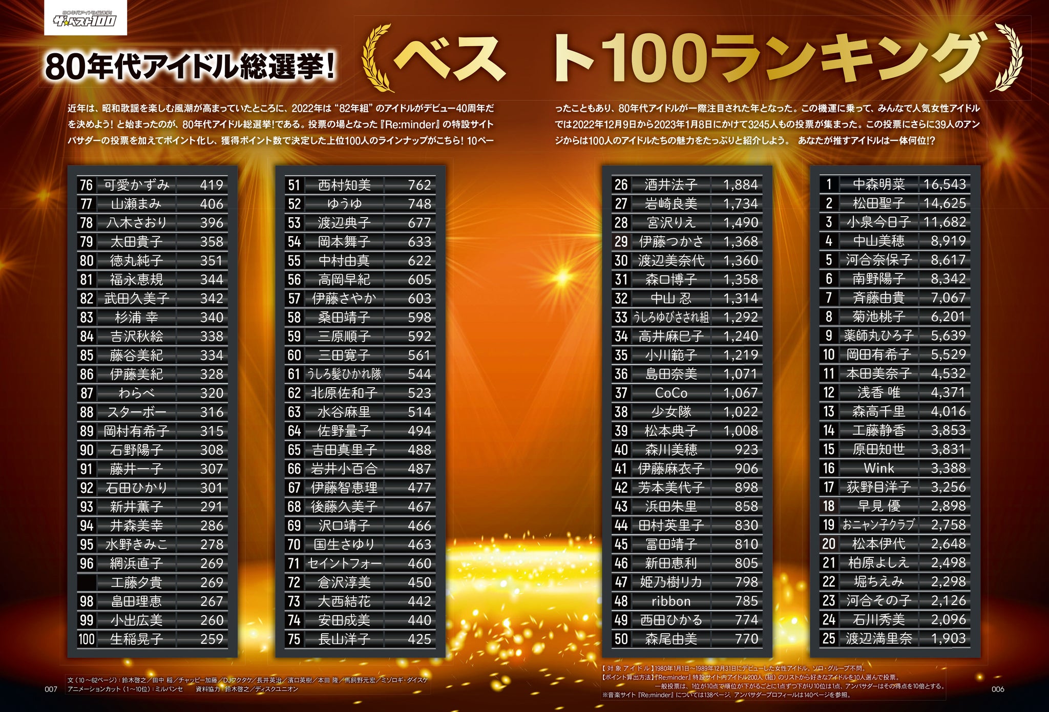 80年代アイドル総選挙！ザ・ベスト100（2023/3/8発売） – 昭和カルチャー倶楽部